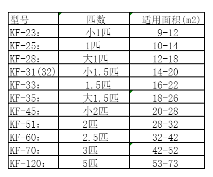 长寿空调维修